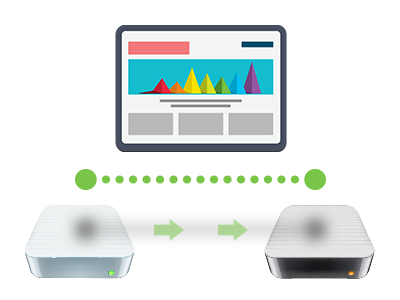 Q: Why do I need to transfer my site? What does web site migration consist of?